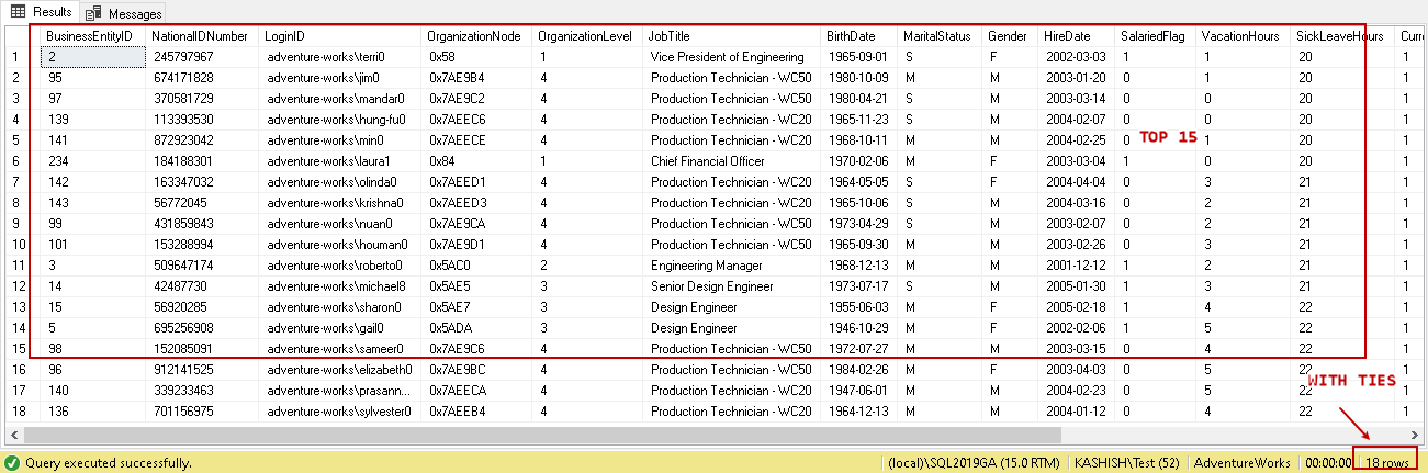 View output difference due to WITH TIES clause