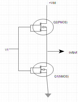 Basics Of Digital Components