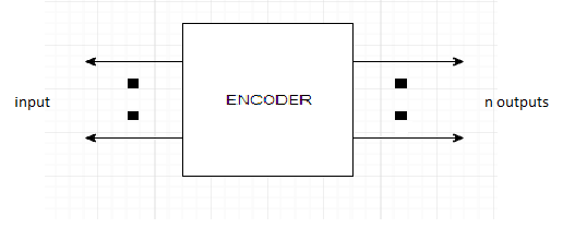 Basics Of Digital Components