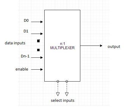 Basics Of Digital Components