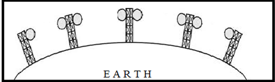 Terrestrial Microwave