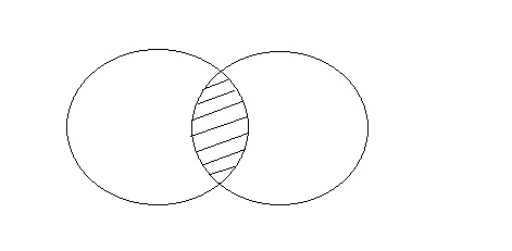 intersect set operatoin in sql