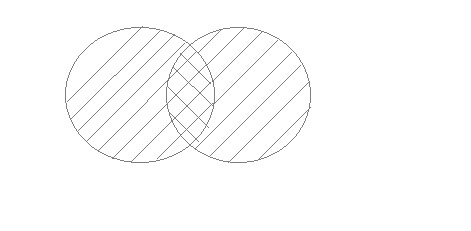 union all set operation in sql