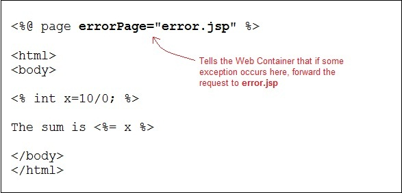 Exception handling in Jsp