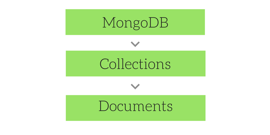 Overview of MongoDB