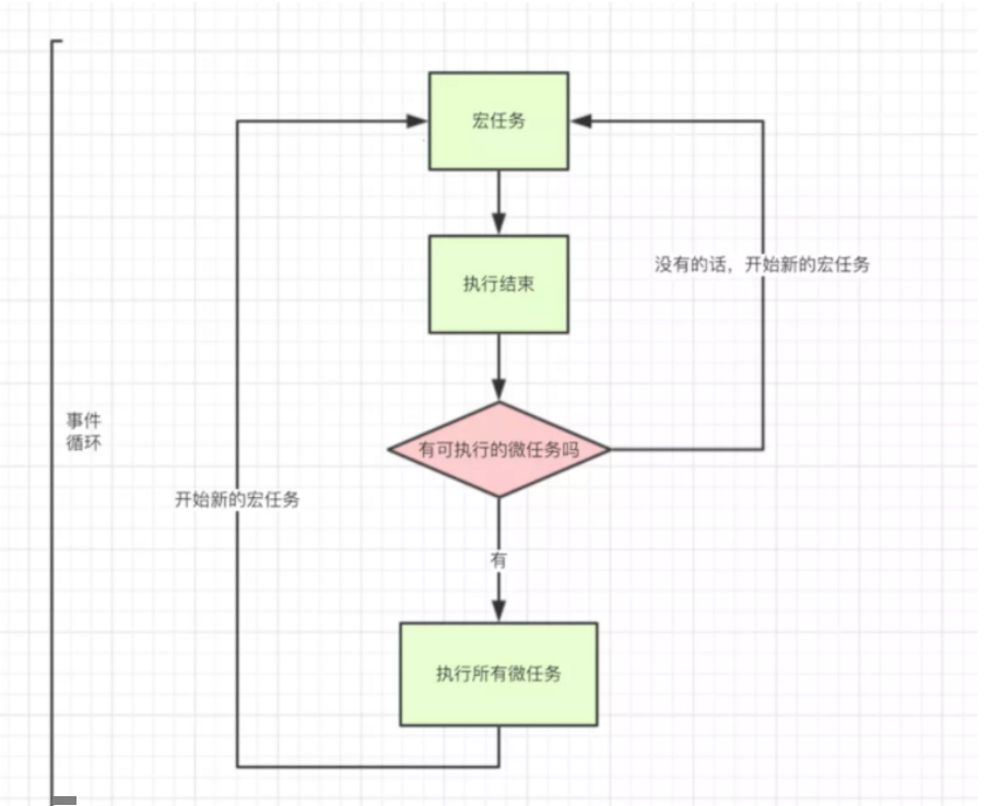 js引擎的执行机制详解-青梅煮码