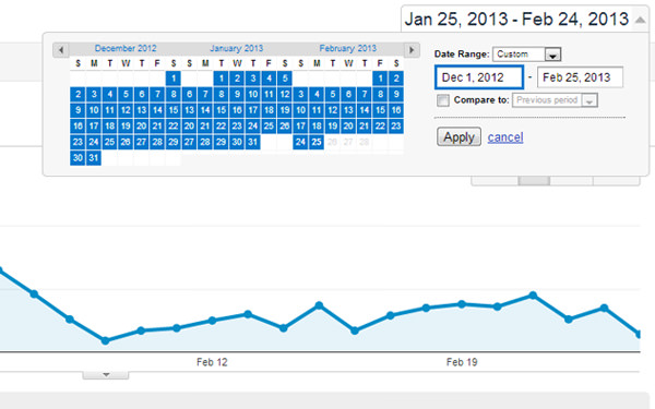 3个月90天我的投资组合流量分析数据