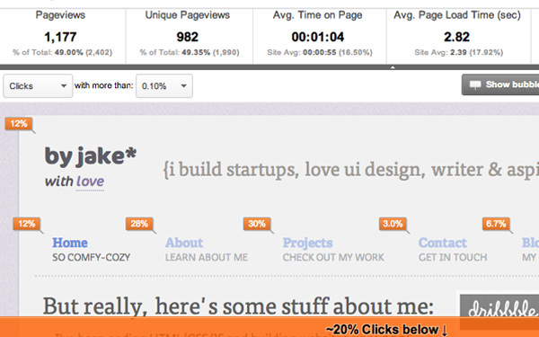 Google Analytics（分析）信息中心图片编码