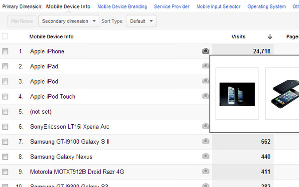 Google Analytics（分析）移动图表数据iPhone表格
