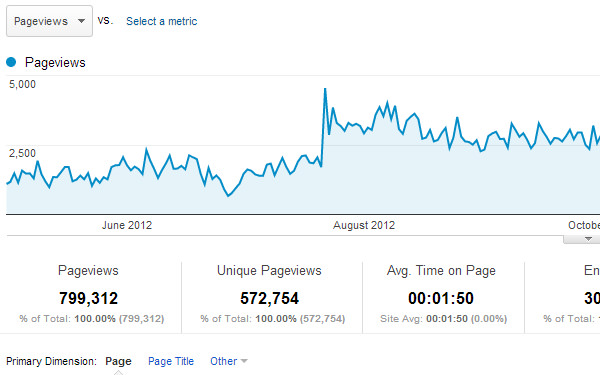所有网页内容网站概述流量