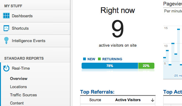 Google Analytics（分析）跟踪系统网站界面