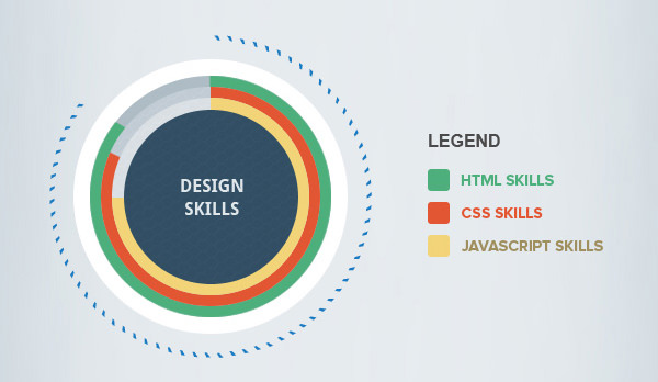 图表图表度量统计gui