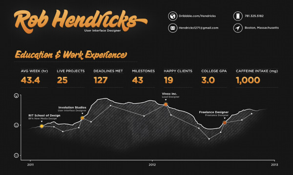 黑暗的简历免费赠品psd元素