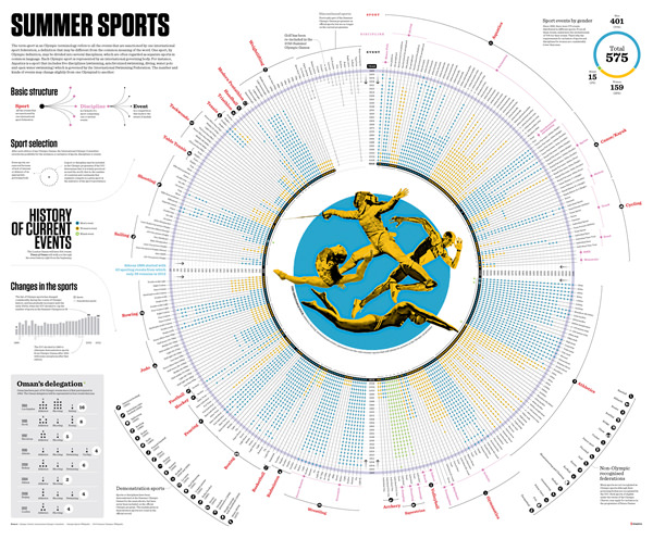 奥运信息图表