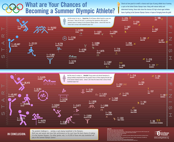 奥运信息图表