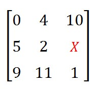 MathML矩阵示例