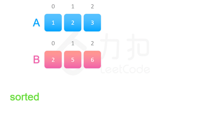 1.归并排序_东东就是我的博客-csdn博客