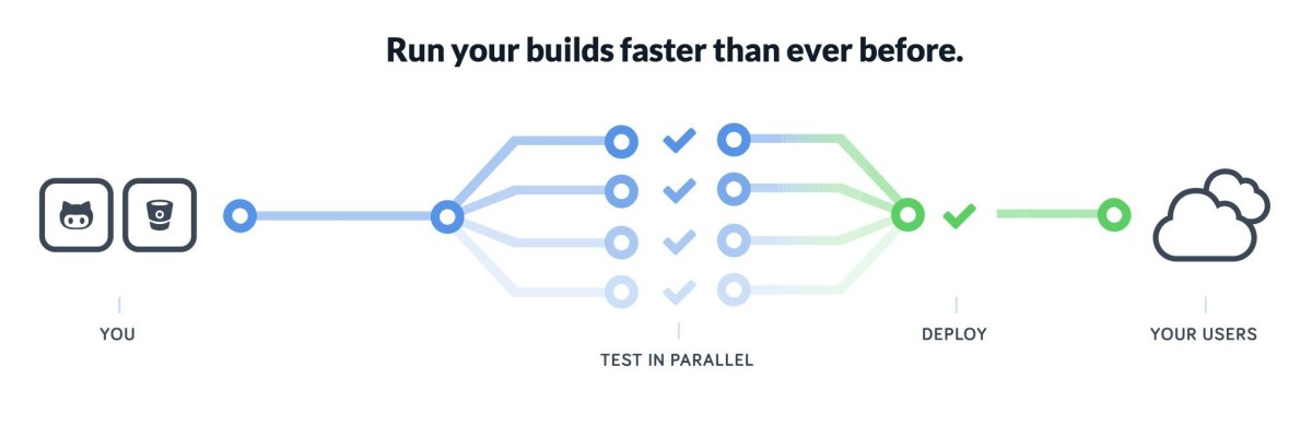 codeship-parallel-ci