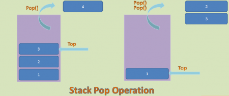 stack java program