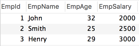 SQL Operators example