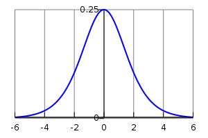 gradient function graph