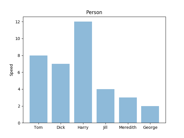 matplotlib bar chart