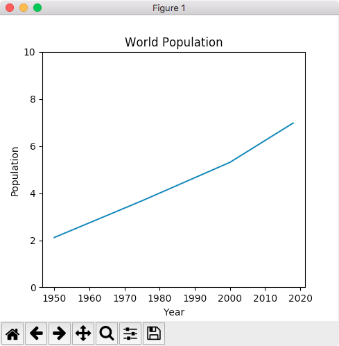 python matplotlib custom plotting