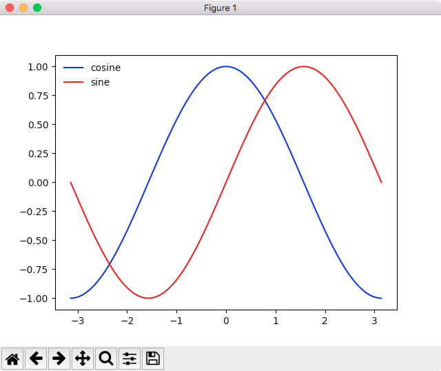 python matplotlib moved spine legend