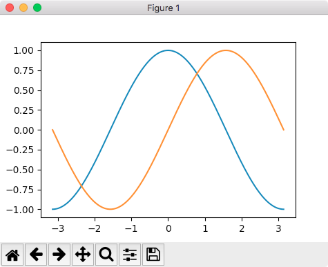 matplotlib plot multiple curves