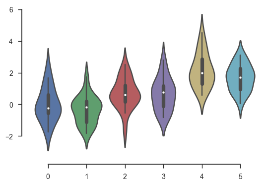 seaborn plot offspring axes