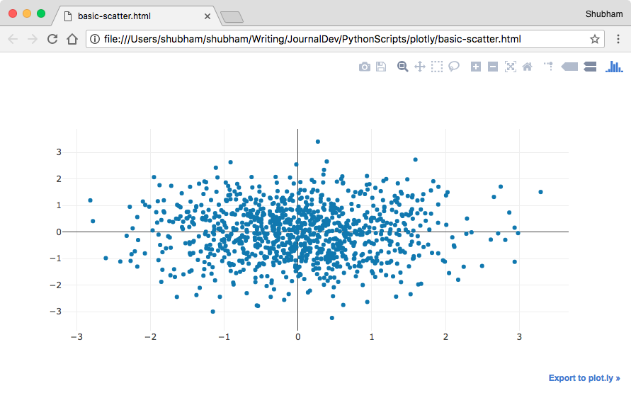 plotly scatter plot