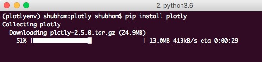install python plotly library