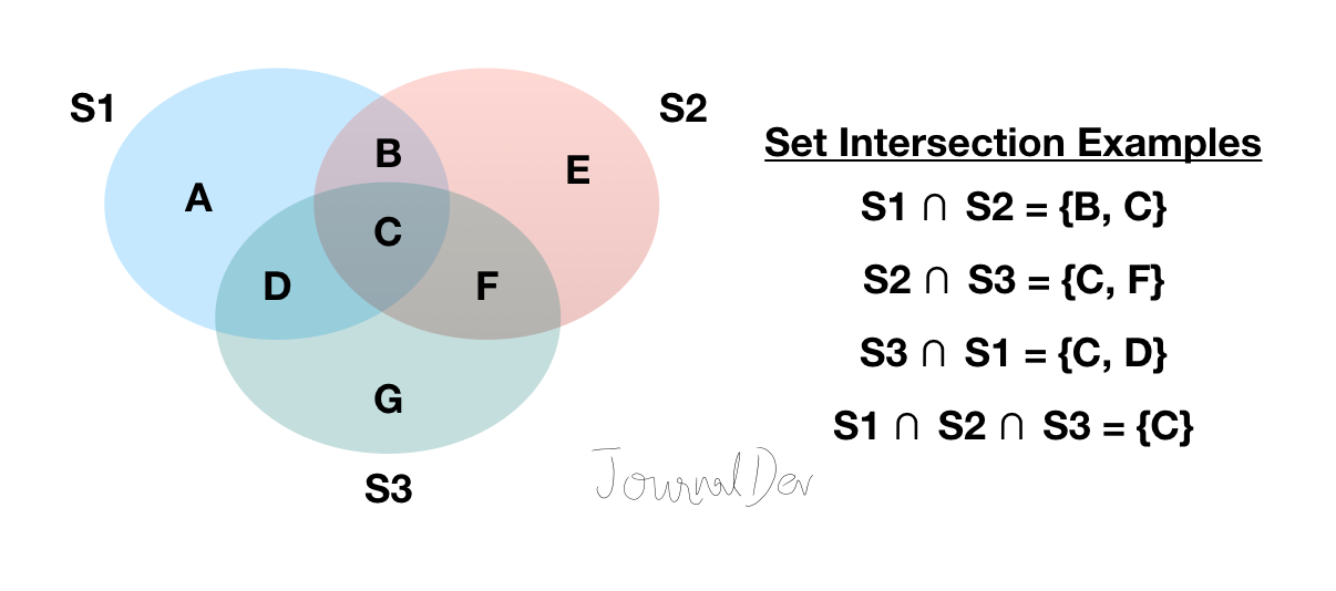 Set Intersection