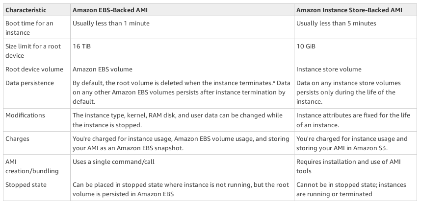 Storage Based Summary