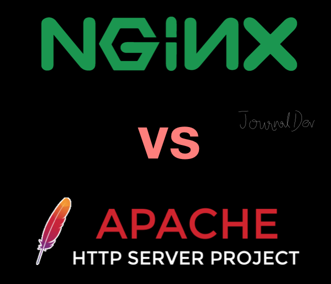 Nginx Vs Apache