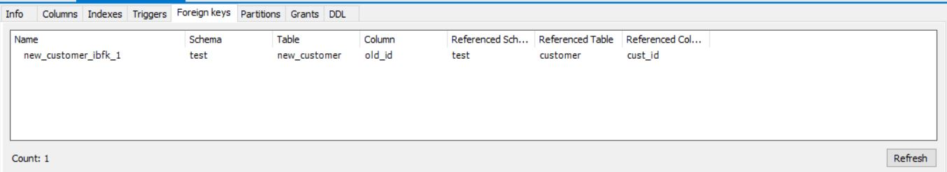 Foreign Key Column