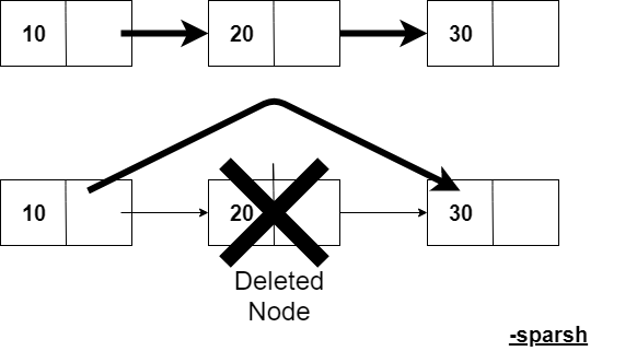 Deletion In Linked List