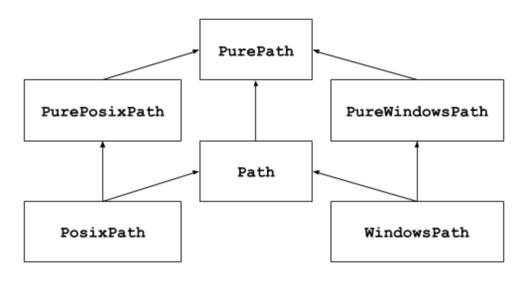 Python Pathlib模块– 14个实用示例-CSDN博客