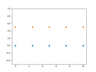 Np Linspace Plot