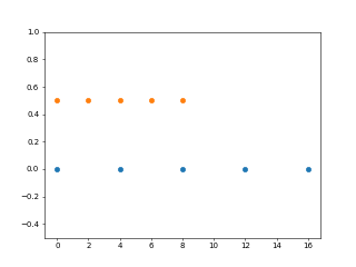 Numpy Arange