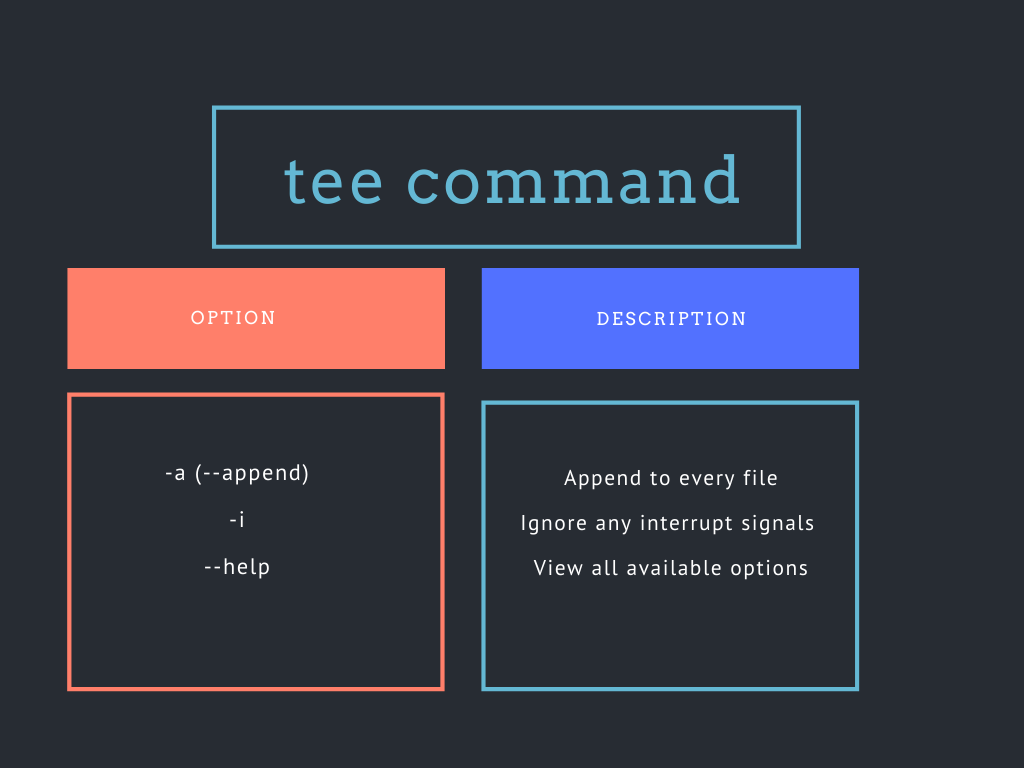 Tee Command Options