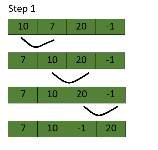 Iteration 1 of Bubble sort