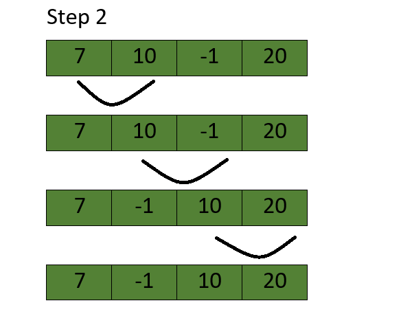 Iteration 2 of Bubble sort