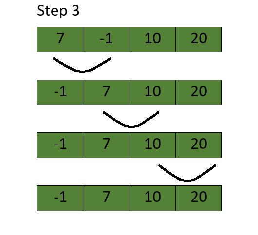 Iteration 3 of Bubble sort