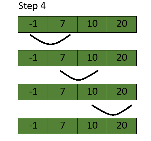 Iteration 4 of Bubble sort