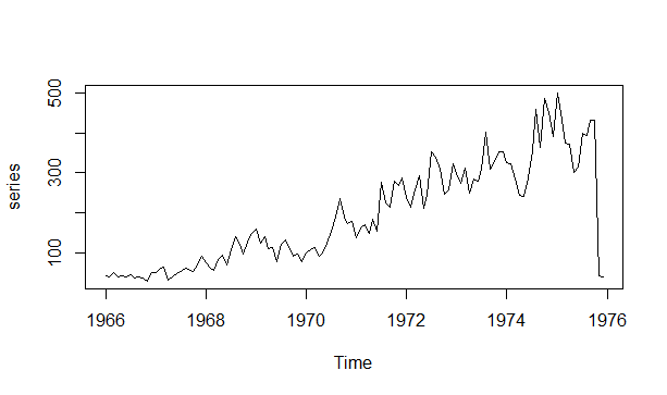 Time series plots in R With Years