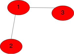 Basics of Graph Theory- Graphs