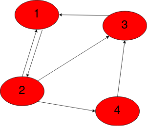 Basics of Graph Theory - Directed Graph