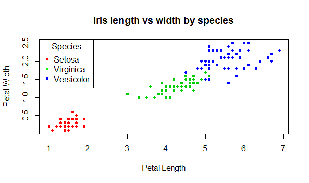 Iris Scatterplot With Colors