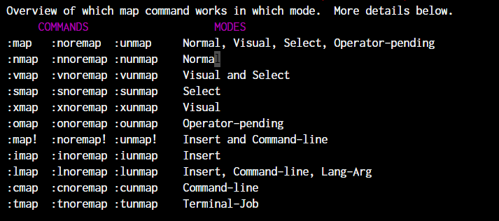 Map Modes Vim